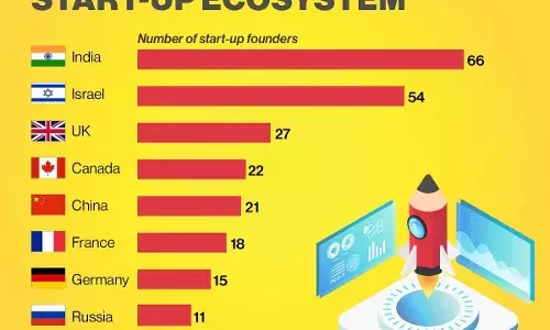 शीर्ष 10 विदेश में जन्मे संस्थापक बिलियन डॉलर अमेरिकी कंपनियाँ शीर्ष 10 विदेश में जन्मे संस्थापक बिलियन डॉलर अमेरिकी कंपनियाँ