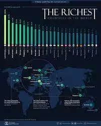 ये है दुनिया के4 सबसे अमीर देश ये है दुनिया के4 सबसे अमीर देश