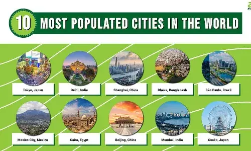 जनसंख्या के हिसाब से दुनिया के 5 सबसे बड़े शहर कौन से हैं? जनसंख्या के हिसाब से दुनिया के 5 सबसे बड़े शहर कौन से हैं?