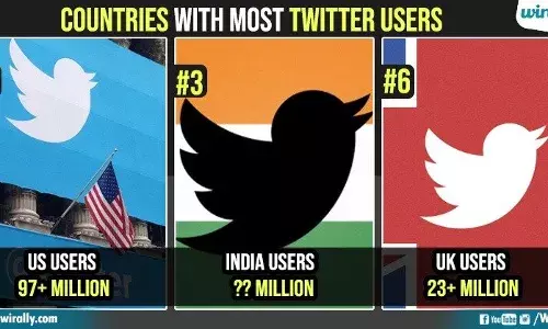 दुनिया भर में ट्विटर उपयोगकर्ता.. देश के अनुसार सर्वाधिक ट्विटर/एक्स उपयोगकर्ता दुनिया भर में ट्विटर उपयोगकर्ता.. देश के अनुसार सर्वाधिक ट्विटर/एक्स उपयोगकर्ता