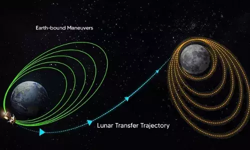 दावा: चंद्रयान-1 डेटा बताता है कि पृथ्वी के उच्च ऊर्जा इलेक्ट्रॉन चंद्रमा पर पानी का कारण हो सकते हैं।