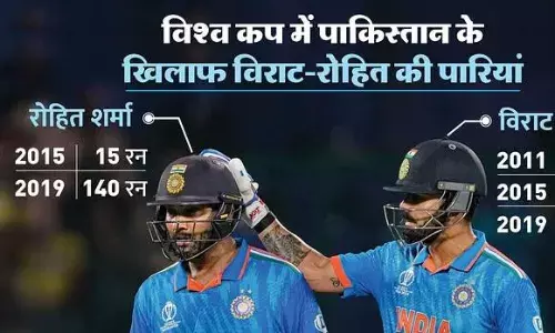 IND vs PAK: भारत के नौ क्रिकेटरों को विश्व कप में PAK के खिलाफ खेलने का अनुभव, पाकिस्तान में ऐसे पांच खिलाड़ी IND vs PAK: भारत के नौ क्रिकेटरों को विश्व कप में PAK के खिलाफ खेलने का अनुभव, पाकिस्तान में ऐसे पांच खिलाड़ी