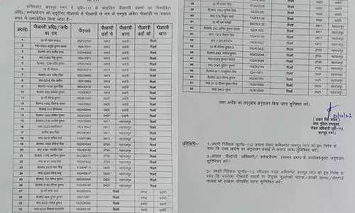 Kanpur: एडीसीपी ने शिकायतों के बाद 52 पुलिसकर्मियों को किया लाइन हाजिर, चकेरी और महाराजपुर पीआरवी में थे तैनात Kanpur: एडीसीपी ने शिकायतों के बाद 52 पुलिसकर्मियों को किया लाइन हाजिर, चकेरी और महाराजपुर पीआरवी में थे तैनात