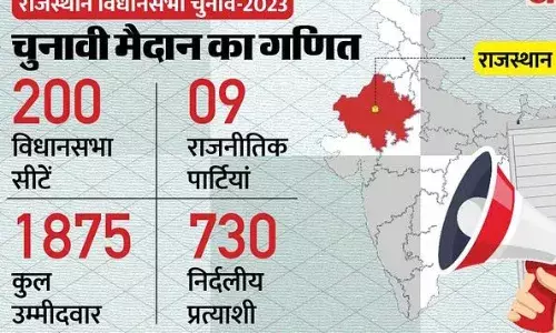 Rajasthan Election: 200 सीटों पर आप को नहीं मिले उम्मीदवार, छोटे-बड़े नौ दल चुनावी मैदान में, इतने निर्दलीय