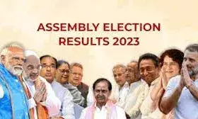 राजस्थान में सीपी जोशी पांच हजार वोटों से पीछे; राउ में जीतू पटवारी हारे | राजस्थान में सीपी जोशी पांच हजार वोटों से पीछे; राउ में जीतू पटवारी हारे |