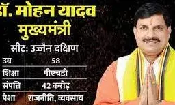 आठ हजार की बंदूक, 22 लाख की कार, 42 करोड़ से ज्यादा की संपत्ति, MP के नए CM के पास क्या-क्या?