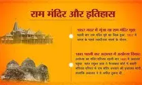 राम मंदिर के साथ ही लौटा पावन नगरी अयोध्या का पुराना वैभव