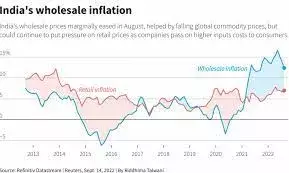 WPI: थोक महंगाई दर जनवरी में कम होकर 0.27% पर पहुंची,  कीमतों में नरमी से मिली राहत खाद्य पदार्थों की
