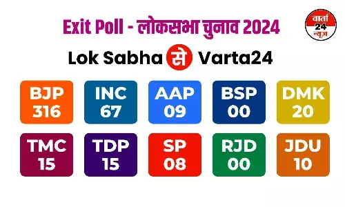 फिर एक बार मोदी सरकार, भाजपा को मिल सकती है अब तक की सबसे ज्यादा सीटे !  वार्ता 24 का Exit Poll फिर एक बार मोदी सरकार, भाजपा को मिल सकती है अब तक की सबसे ज्यादा सीटे !  वार्ता 24 का Exit Poll