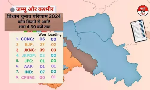 जम्मू कश्मीर में कांग्रेस-एनसी गठबंधन का सरकार बनना तय! 39 सीटों पर जीते जेकेएनसी जम्मू कश्मीर में कांग्रेस-एनसी गठबंधन का सरकार बनना तय! 39 सीटों पर जीते जेकेएनसी