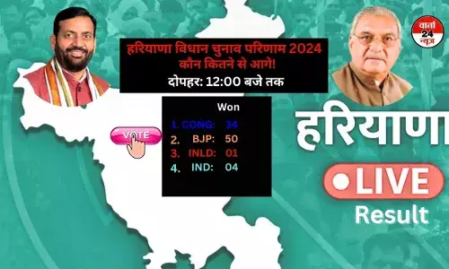 हरियाणा चुनाव रिजल्ट : रुझानों में सरकार बनाने के लिए लगातार कदम बढ़ा रही है भाजपा, कांग्रेस में मायूसी हरियाणा चुनाव रिजल्ट : रुझानों में सरकार बनाने के लिए लगातार कदम बढ़ा रही है भाजपा, कांग्रेस में मायूसी