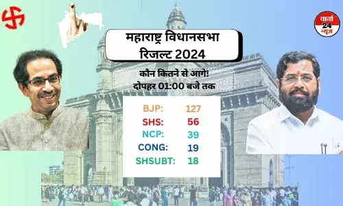 महाराष्ट्र में प्रचंड बहुमत के साथ महायुति आगे, सरकार बनाने के आसार महाराष्ट्र में प्रचंड बहुमत के साथ महायुति आगे, सरकार बनाने के आसार