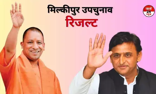 अयोध्या की मिल्कीपुर सीट पर भाजपा 22122 वोट से आगे, सपा काफी पीछे अयोध्या की मिल्कीपुर सीट पर भाजपा 22122 वोट से आगे, सपा काफी पीछे