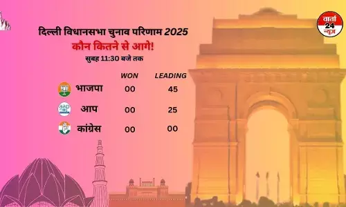 दिल्ली विधानसभा चुनाव: रुझानों में बीजेपी 45 सीटों पर आगे, आम आदमी पार्टी पिछड़ी दिल्ली विधानसभा चुनाव: रुझानों में बीजेपी 45 सीटों पर आगे, आम आदमी पार्टी पिछड़ी