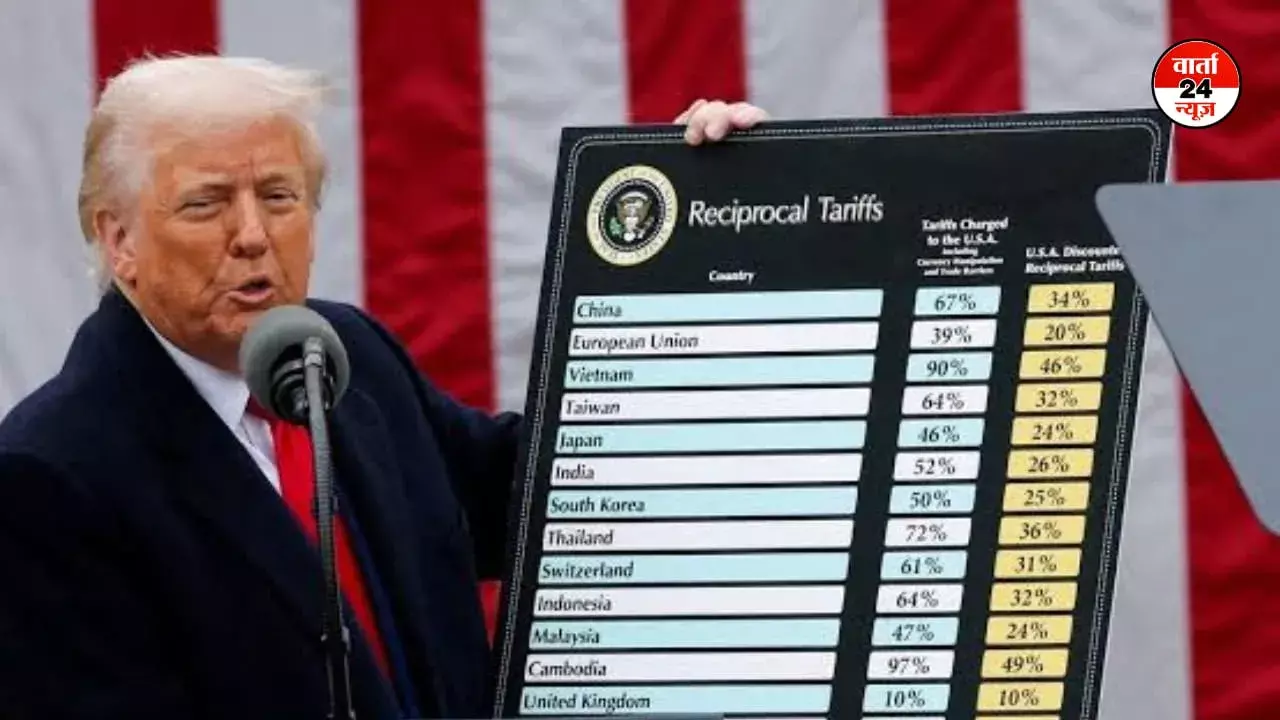 Tariff पर ट्रंप के फैसले से अमेरिकी नागरिक परेशान! महंगाई के भय से खरीद रहे हैं जरूरी सामान